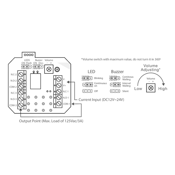 ASEC Resettable Illuminated Triple Pole Call Point